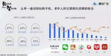2019年大健康行業(yè)數(shù)據(jù)洞察報告 銀發(fā)群體深度分析與互聯(lián)網(wǎng)數(shù)據(jù)服務