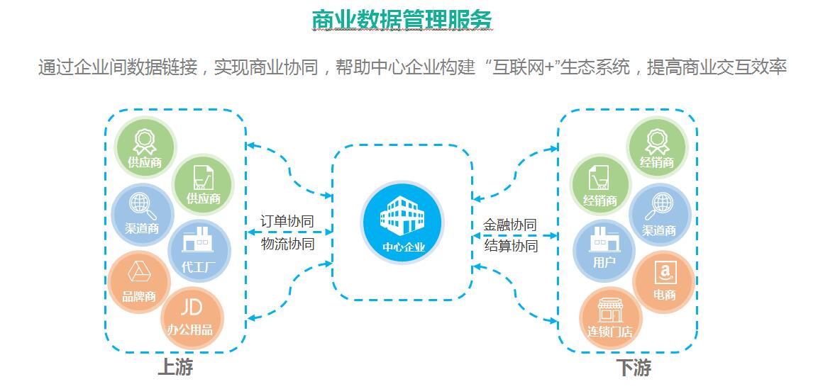 海格云鏈 驅動跨境運輸與互聯(lián)網(wǎng)數(shù)據(jù)服務，賦能企業(yè)供應鏈數(shù)字化轉型