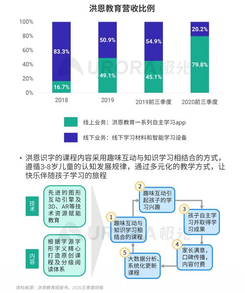 極光大數(shù)據(jù)2020年第四季度移動互聯(lián)網(wǎng)行業(yè)數(shù)據(jù)處理服務(wù)分析
