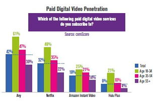 互聯(lián)網(wǎng)數(shù)據(jù)服務的力量 以199IT和Comscore為例